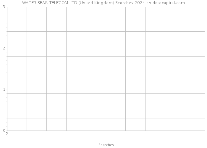 WATER BEAR TELECOM LTD (United Kingdom) Searches 2024 