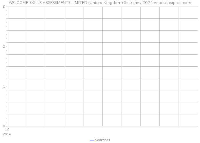 WELCOME SKILLS ASSESSMENTS LIMITED (United Kingdom) Searches 2024 