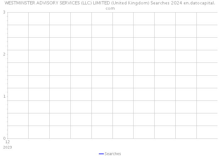 WESTMINSTER ADVISORY SERVICES (LLC) LIMITED (United Kingdom) Searches 2024 