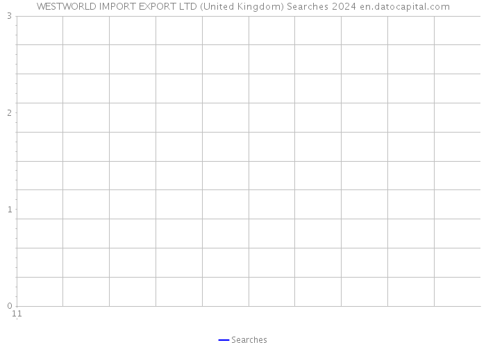 WESTWORLD IMPORT EXPORT LTD (United Kingdom) Searches 2024 