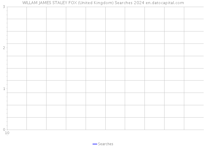 WILLAM JAMES STALEY FOX (United Kingdom) Searches 2024 