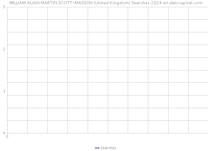 WILLIAM ALAIN MARTIN SCOTT-MASSON (United Kingdom) Searches 2024 