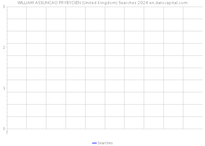 WILLIAM ASSUNCAO PRYBYCIEN (United Kingdom) Searches 2024 