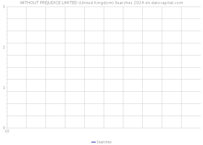 WITHOUT PREJUDICE LIMITED (United Kingdom) Searches 2024 