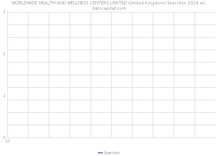 WORLDWIDE HEALTH AND WELLNESS CENTERS LIMITED (United Kingdom) Searches 2024 