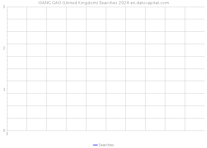 XIANG GAO (United Kingdom) Searches 2024 