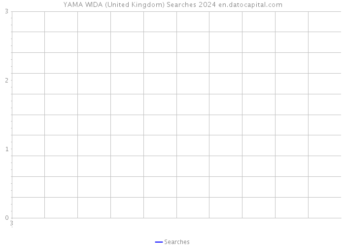 YAMA WIDA (United Kingdom) Searches 2024 