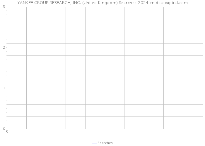 YANKEE GROUP RESEARCH, INC. (United Kingdom) Searches 2024 