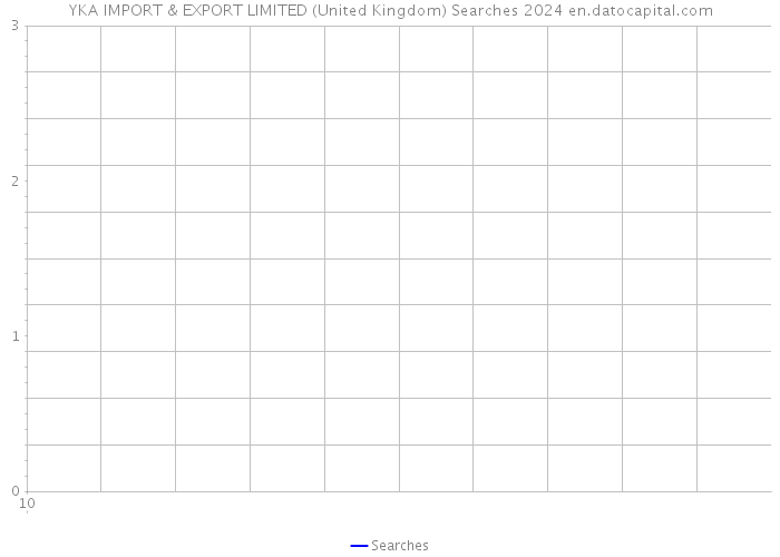 YKA IMPORT & EXPORT LIMITED (United Kingdom) Searches 2024 