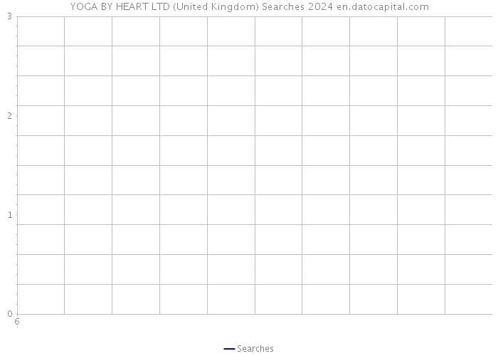 YOGA BY HEART LTD (United Kingdom) Searches 2024 