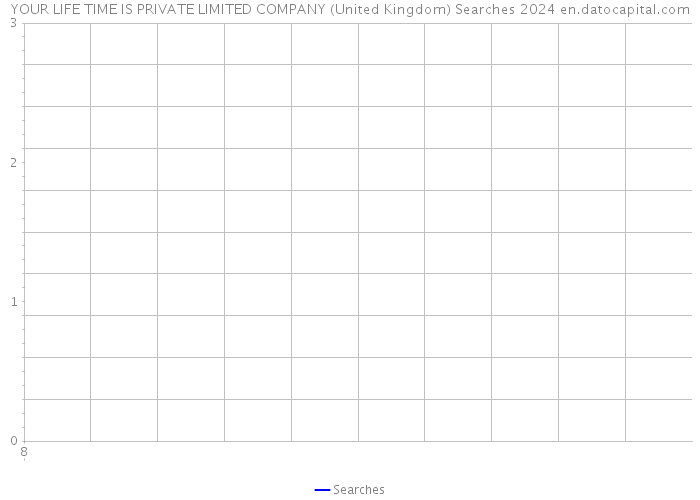 YOUR LIFE TIME IS PRIVATE LIMITED COMPANY (United Kingdom) Searches 2024 