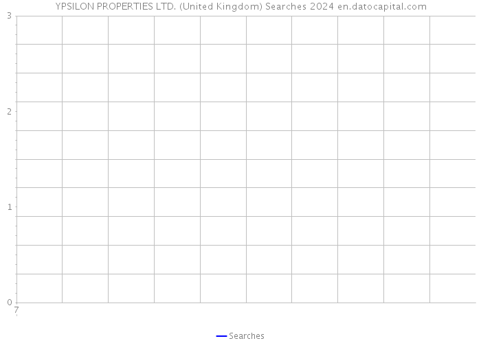 YPSILON PROPERTIES LTD. (United Kingdom) Searches 2024 