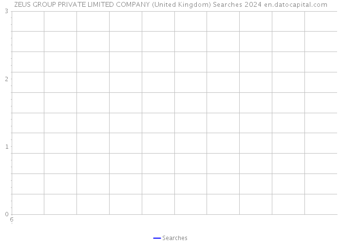 ZEUS GROUP PRIVATE LIMITED COMPANY (United Kingdom) Searches 2024 