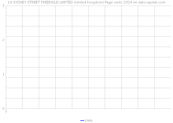 14 SYDNEY STREET FREEHOLD LIMITED (United Kingdom) Page visits 2024 