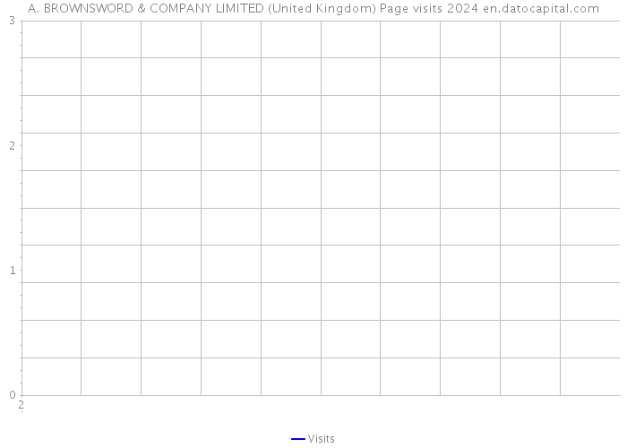A. BROWNSWORD & COMPANY LIMITED (United Kingdom) Page visits 2024 