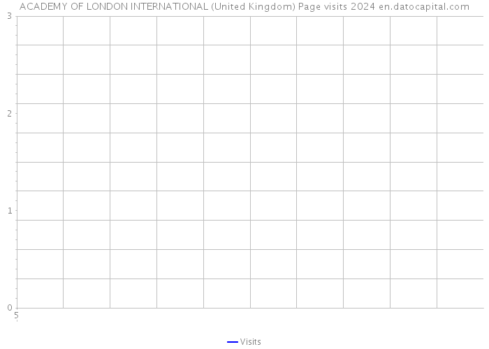 ACADEMY OF LONDON INTERNATIONAL (United Kingdom) Page visits 2024 