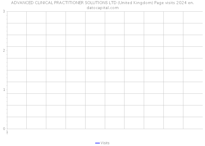 ADVANCED CLINICAL PRACTITIONER SOLUTIONS LTD (United Kingdom) Page visits 2024 