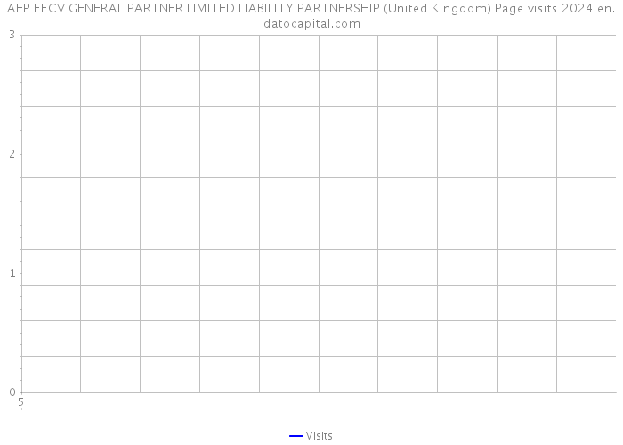 AEP FFCV GENERAL PARTNER LIMITED LIABILITY PARTNERSHIP (United Kingdom) Page visits 2024 