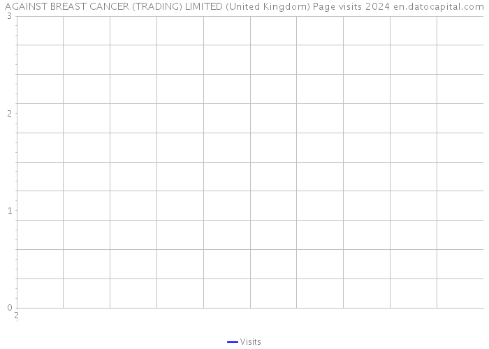 AGAINST BREAST CANCER (TRADING) LIMITED (United Kingdom) Page visits 2024 