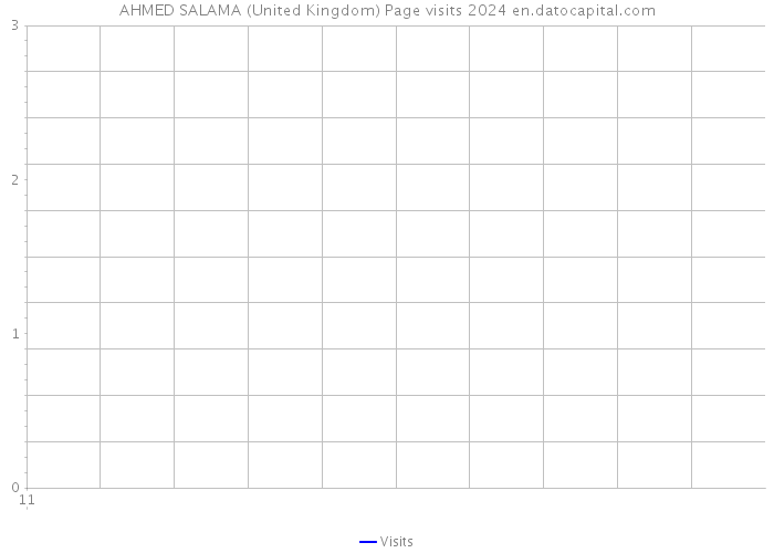 AHMED SALAMA (United Kingdom) Page visits 2024 