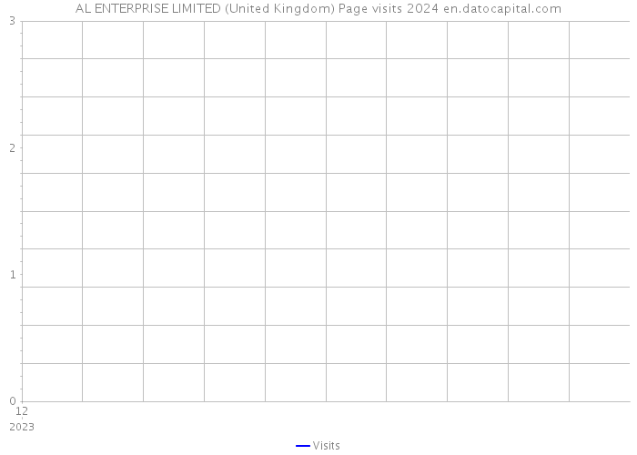 AL ENTERPRISE LIMITED (United Kingdom) Page visits 2024 