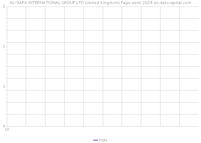 AL-SAFA INTERNATIONAL GROUP LTD (United Kingdom) Page visits 2024 