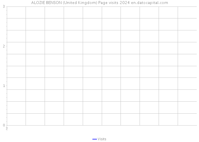 ALOZIE BENSON (United Kingdom) Page visits 2024 
