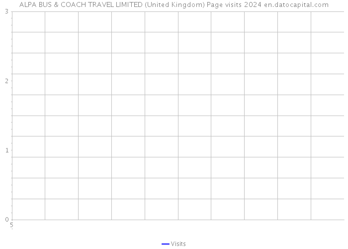 ALPA BUS & COACH TRAVEL LIMITED (United Kingdom) Page visits 2024 