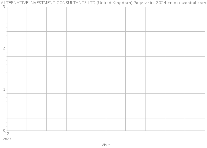 ALTERNATIVE INVESTMENT CONSULTANTS LTD (United Kingdom) Page visits 2024 