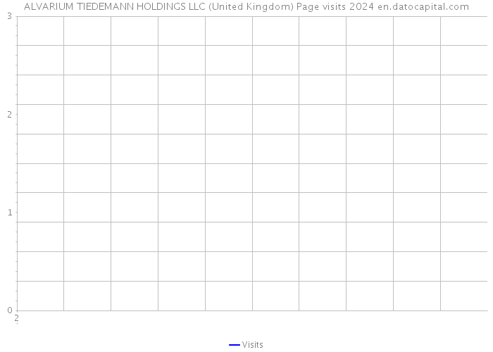 ALVARIUM TIEDEMANN HOLDINGS LLC (United Kingdom) Page visits 2024 