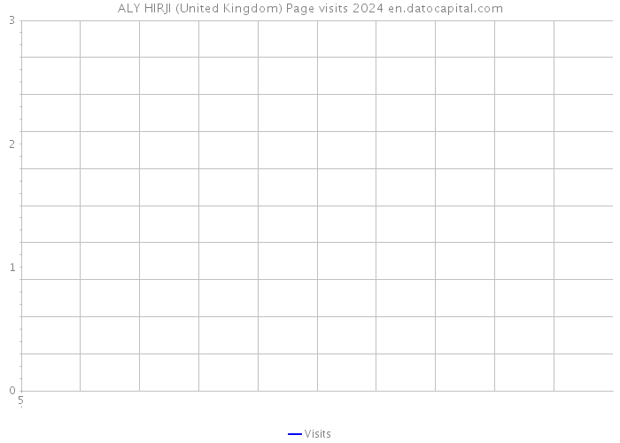 ALY HIRJI (United Kingdom) Page visits 2024 
