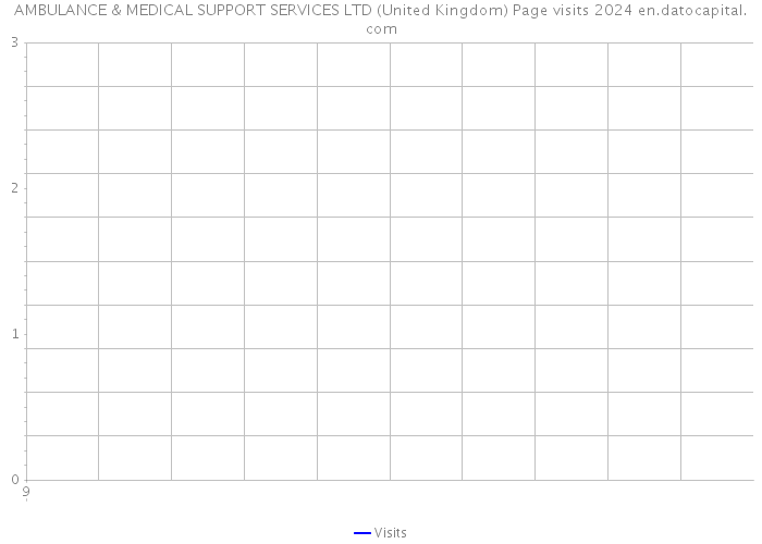 AMBULANCE & MEDICAL SUPPORT SERVICES LTD (United Kingdom) Page visits 2024 