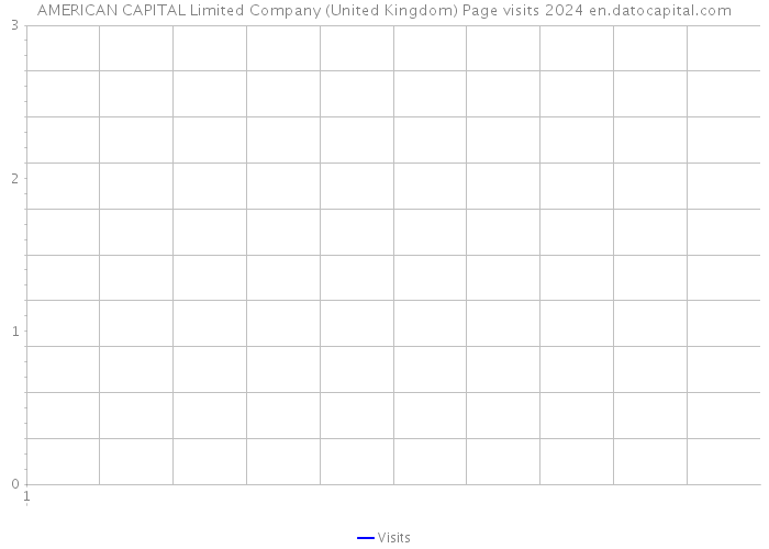 AMERICAN CAPITAL Limited Company (United Kingdom) Page visits 2024 