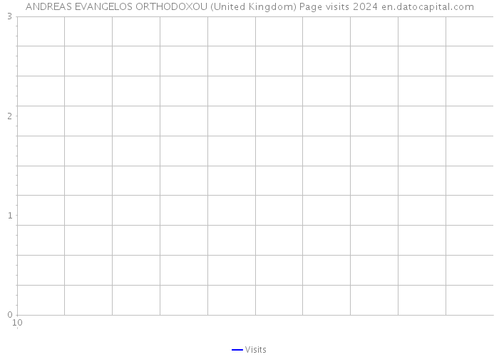 ANDREAS EVANGELOS ORTHODOXOU (United Kingdom) Page visits 2024 