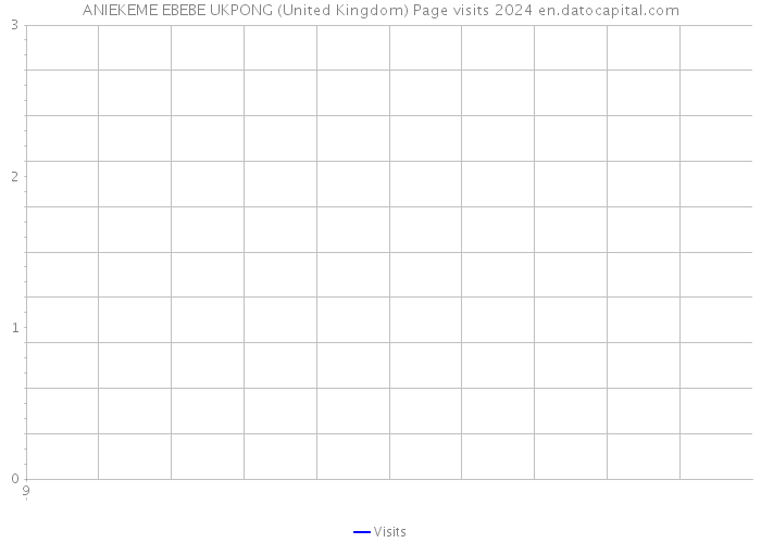 ANIEKEME EBEBE UKPONG (United Kingdom) Page visits 2024 