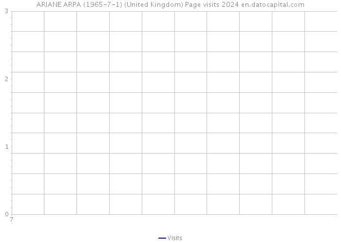 ARIANE ARPA (1965-7-1) (United Kingdom) Page visits 2024 
