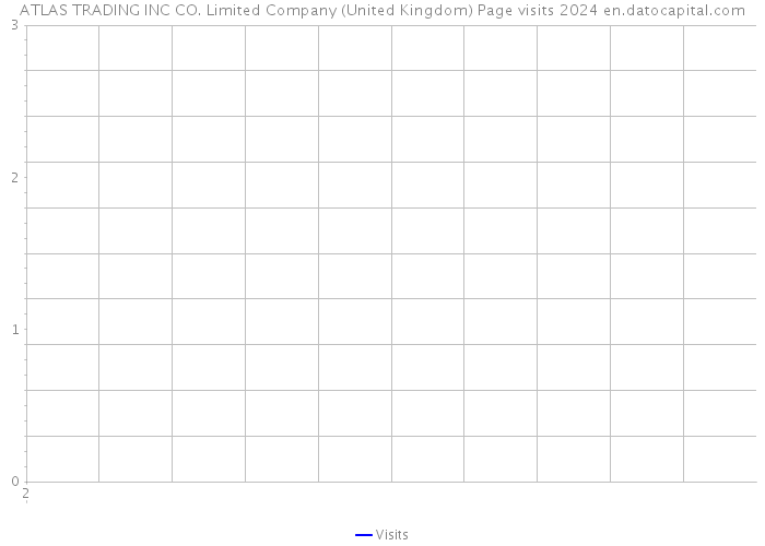 ATLAS TRADING INC CO. Limited Company (United Kingdom) Page visits 2024 