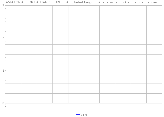 AVIATOR AIRPORT ALLIANCE EUROPE AB (United Kingdom) Page visits 2024 