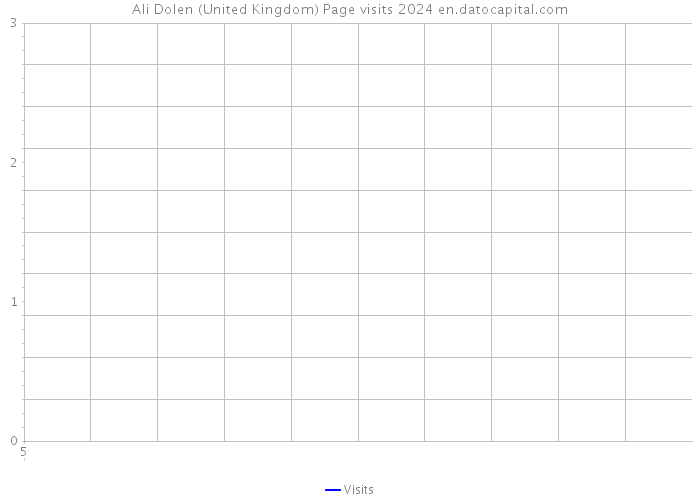 Ali Dolen (United Kingdom) Page visits 2024 