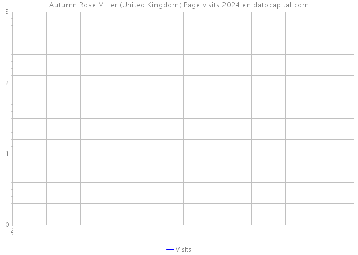 Autumn Rose Miller (United Kingdom) Page visits 2024 