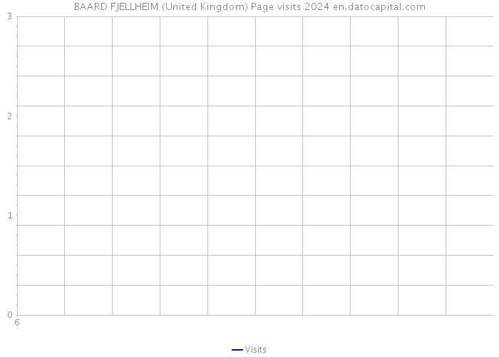 BAARD FJELLHEIM (United Kingdom) Page visits 2024 