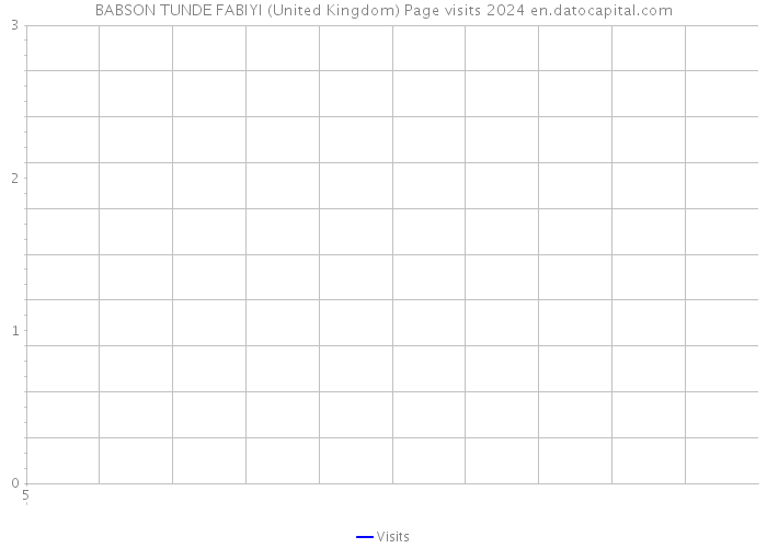 BABSON TUNDE FABIYI (United Kingdom) Page visits 2024 