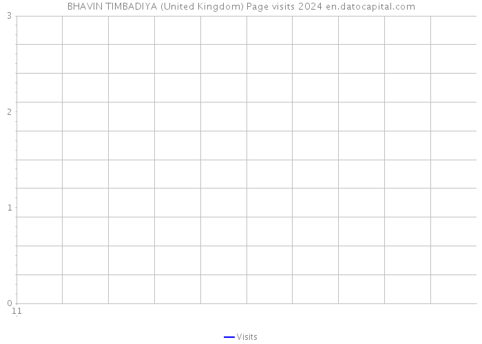 BHAVIN TIMBADIYA (United Kingdom) Page visits 2024 