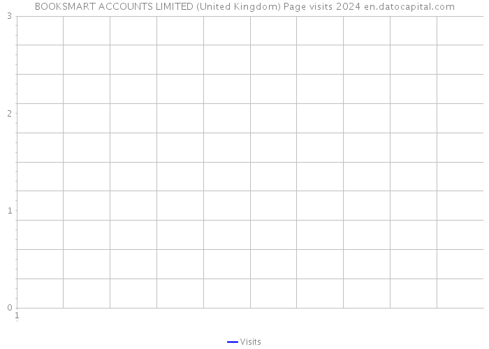 BOOKSMART ACCOUNTS LIMITED (United Kingdom) Page visits 2024 