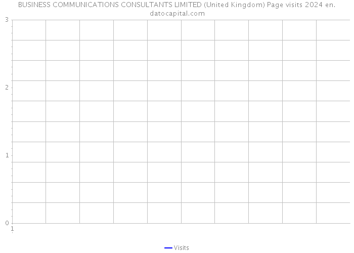 BUSINESS COMMUNICATIONS CONSULTANTS LIMITED (United Kingdom) Page visits 2024 
