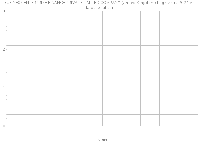 BUSINESS ENTERPRISE FINANCE PRIVATE LIMITED COMPANY (United Kingdom) Page visits 2024 