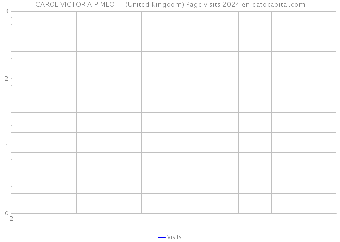 CAROL VICTORIA PIMLOTT (United Kingdom) Page visits 2024 