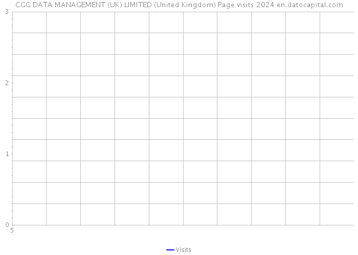 CGG DATA MANAGEMENT (UK) LIMITED (United Kingdom) Page visits 2024 