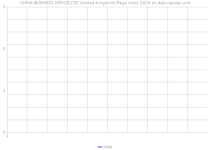 CHINA BUSINESS OFFICE LTD (United Kingdom) Page visits 2024 