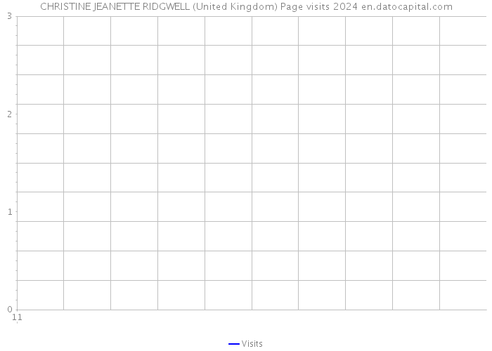 CHRISTINE JEANETTE RIDGWELL (United Kingdom) Page visits 2024 
